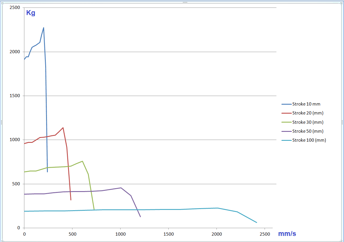 Hamownia do amortyzatorów (Shock Absorber Machine) - obrazek 6