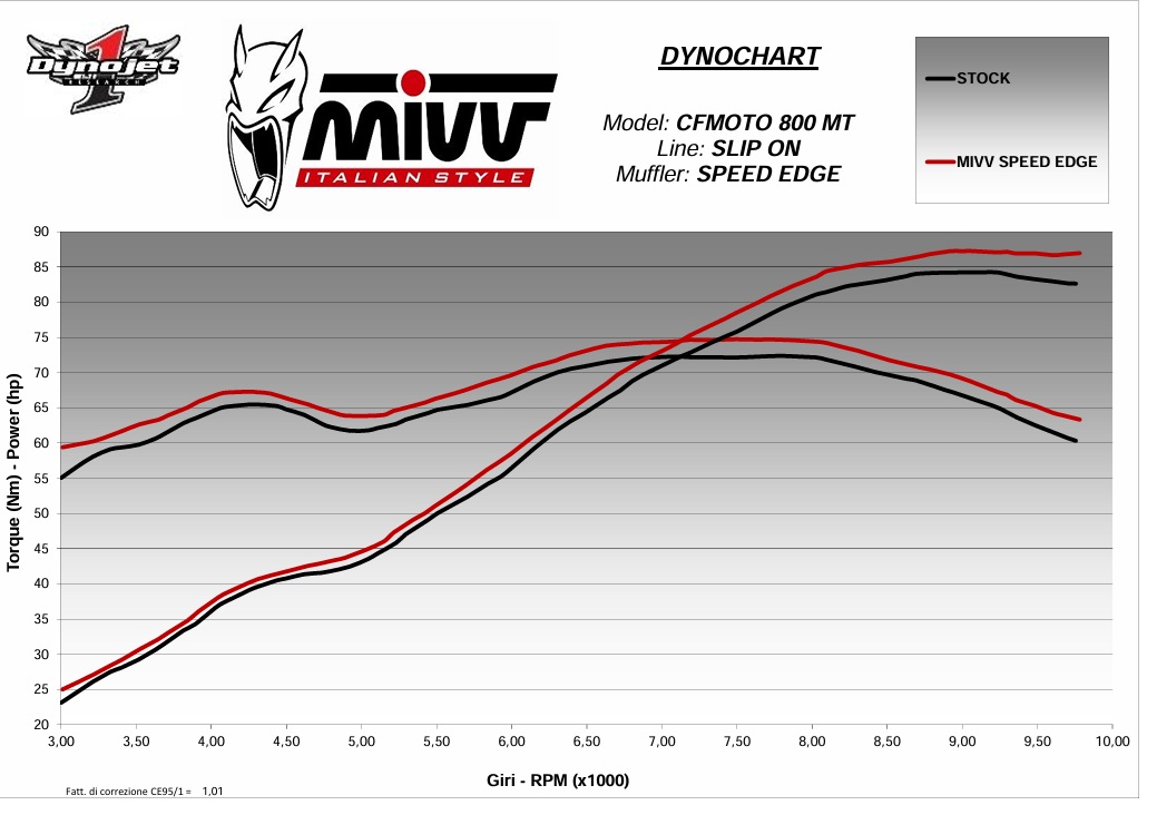 CFMOTO 800 MT (2022–2026) – MIVV SPEED EDGE Black – Tłumik z homologacją - obrazek 3