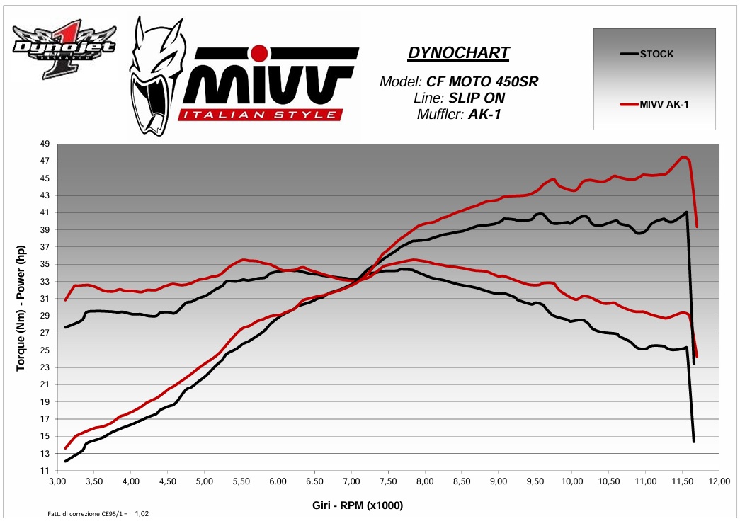 CFMOTO 450 SS / SR (2023–2024) – MIVV AK-1 Black – Tłumik z homologacją - obrazek 4