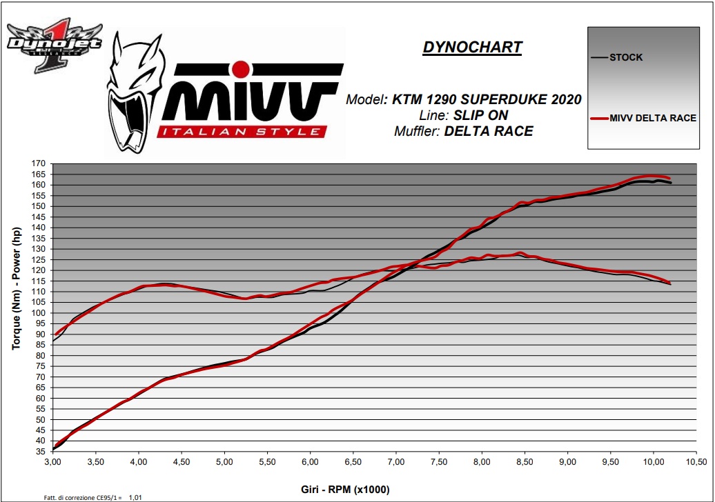 KTM 1290 Super Duke R (2020–2023) – MIVV Delta Race Carbon – tłumik z homologacją - obrazek 4