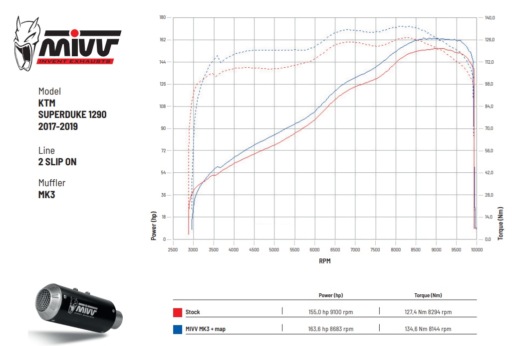 KTM 1290 Super Duke (2014–2019) – MIVV MK3 Inox Nero – Tłumik z homologacją - obrazek 4