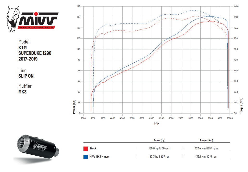 KTM 1290 Super Duke (2014–2019) – MIVV MK3 Inox – tłumik z homologacją - obrazek 4