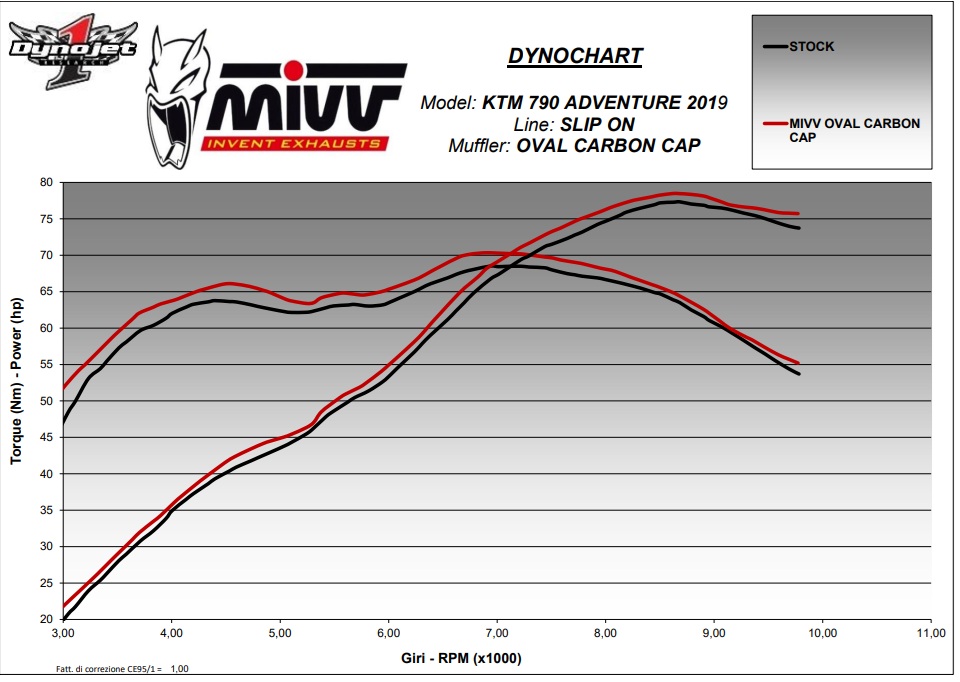 KTM 790 / 890 Adventure (2019–2026) – MIVV OVAL Carbon – tłumik z homologacją - obrazek 4