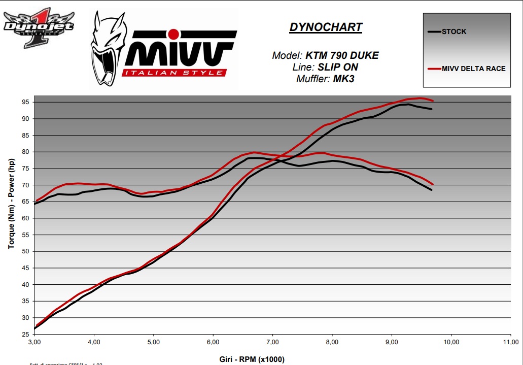 KTM 790 / 890 Duke (2018–2024) – MIVV MK3 Inox Nero – tłumik bez homologacji - obrazek 4