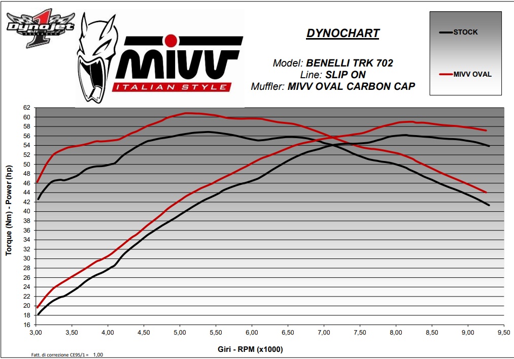 Benelli TRK 705X (2023–2026) – MIVV OVAL – tłumik z homologacją - obrazek 4