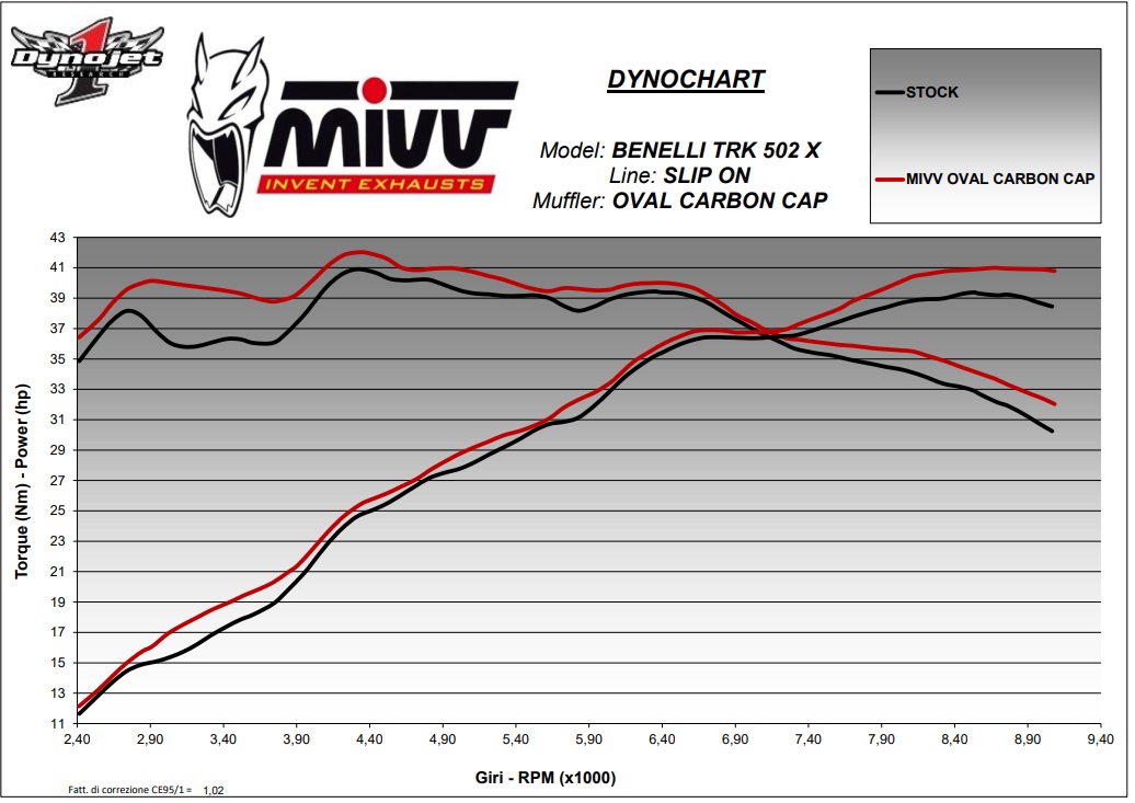 Benelli TRK 502X (2018–2026) – MIVV OVAL – tłumik z homologacją - obrazek 4