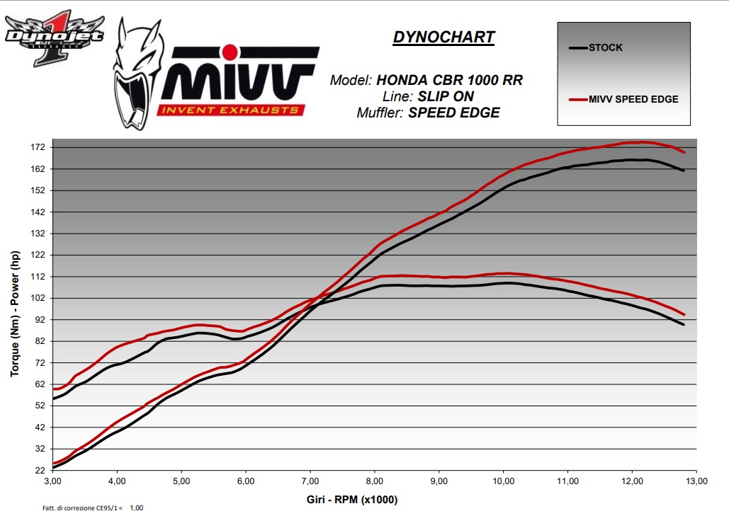 Honda CBR 1000 RR (2017–2019) – MIVV SPEED EDGE INOX NERO – Tłumik homologowany - obrazek 4