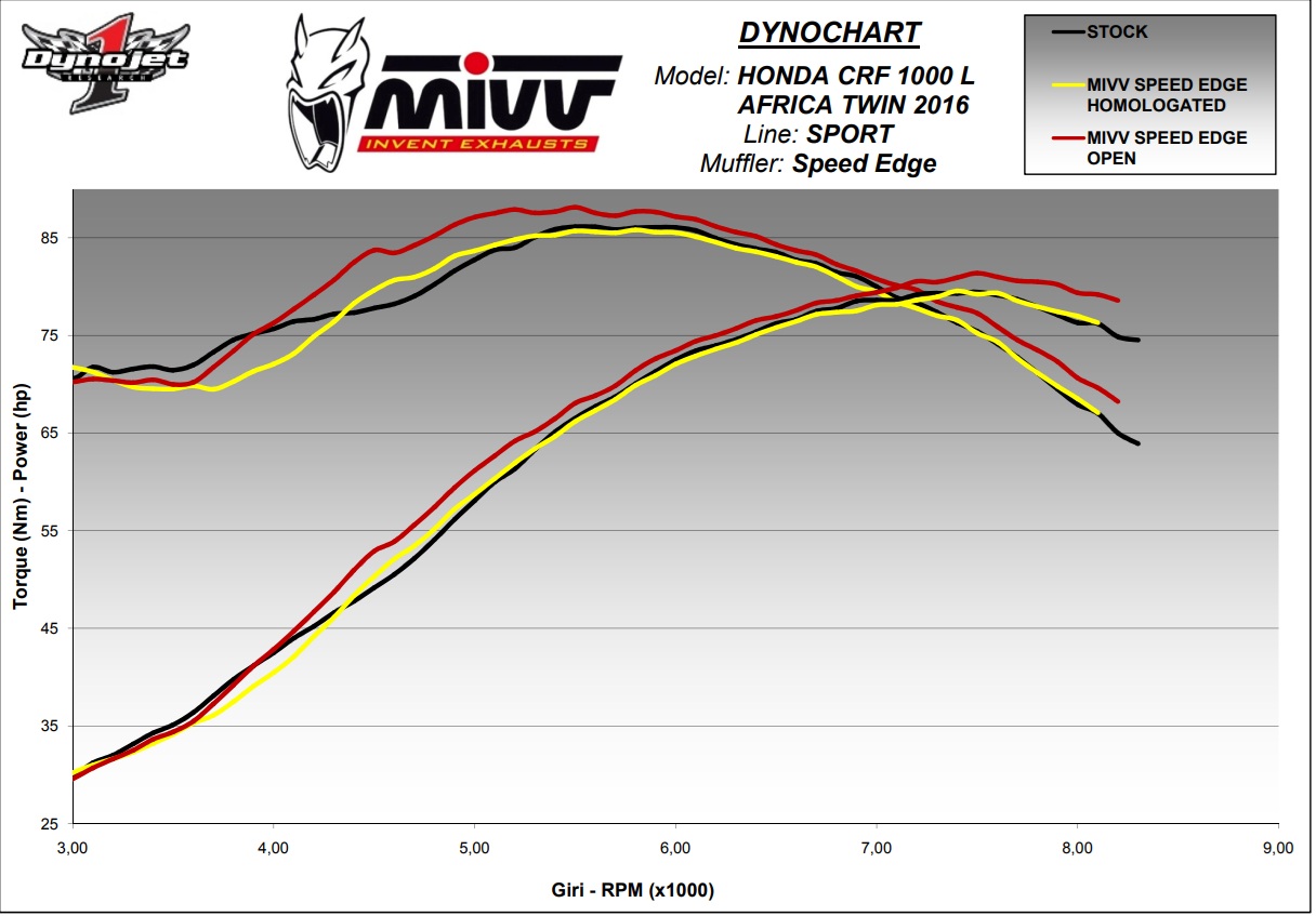 Honda CRF 1000L Africa Twin (2016–2019) – MIVV Oval Titanium z karbonową końcówką – Tłumik z homologacją - obrazek 4