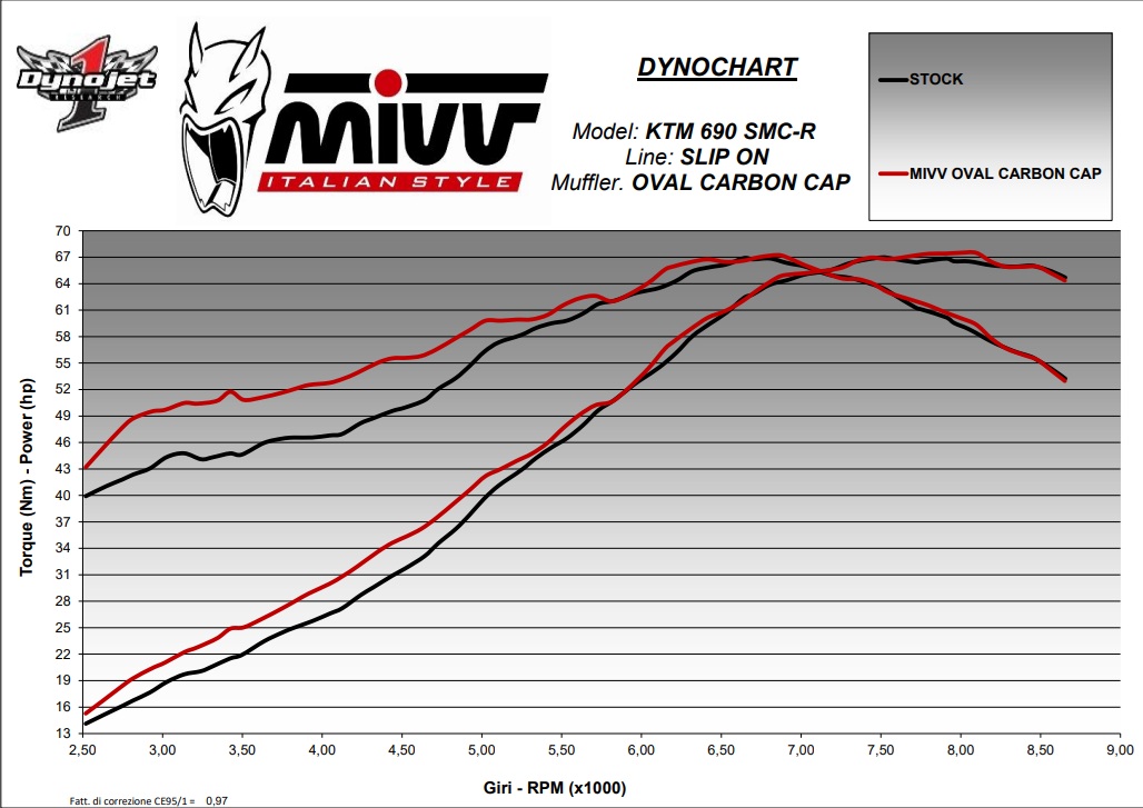 KTM 690 SMC / SMC R (2021–2024) – MIVV Oval Titanium – tłumik z homologacją - obrazek 4