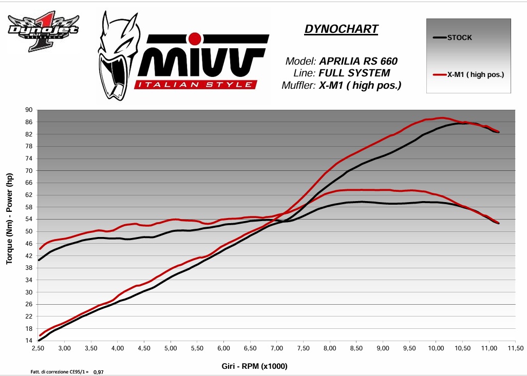 Aprilia RS 660 (2020–2024) – MIVV X-M1 Titanium - Układ wydechowy bez homologacji - obrazek 4