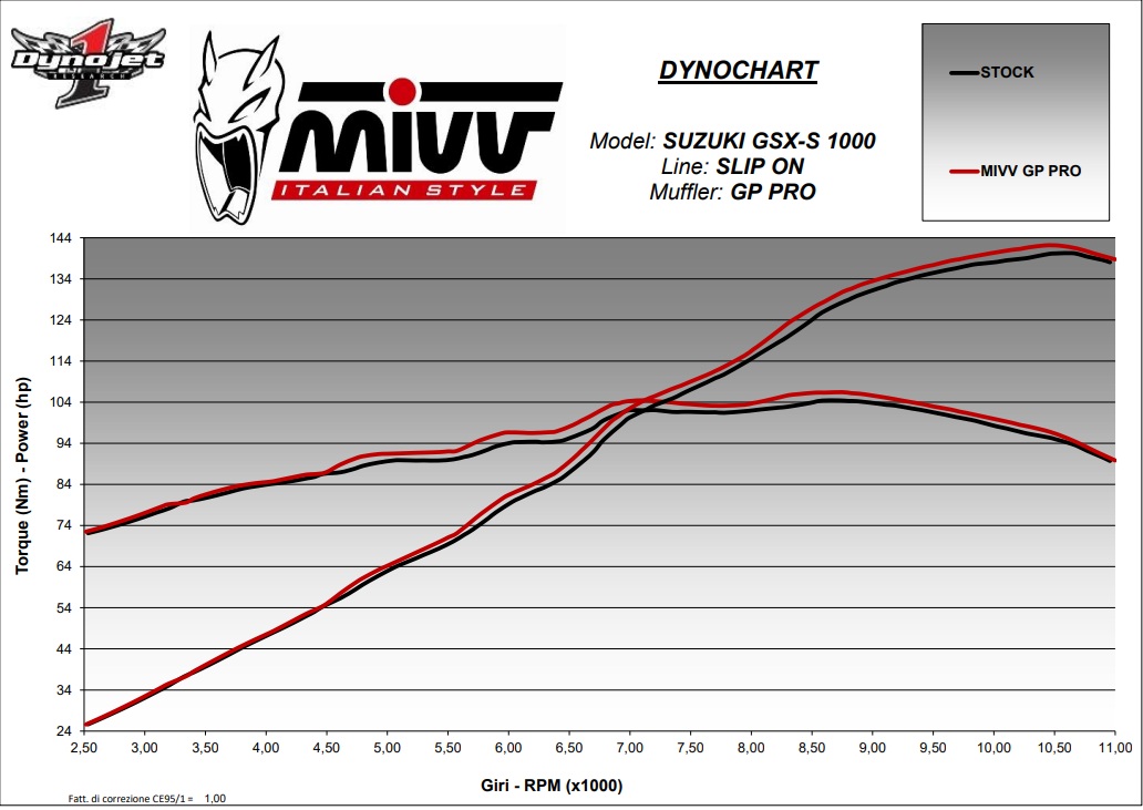 Suzuki GSX-S 950 / 1000 (2021–2026) MIVV GP PRO Carbon – tłumik z homologacją - obrazek 4